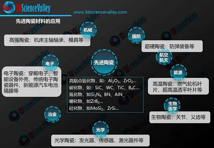 上海硅酸盐所制备碳化硅光学元件背后的陶瓷3D打印技术应用逻辑