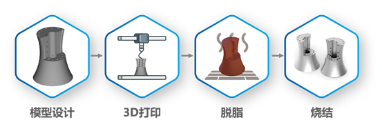上海硅酸盐所制备碳化硅光学元件背后的陶瓷3D打印技术应用逻辑
