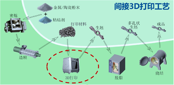 上海硅酸盐所制备碳化硅光学元件背后的陶瓷3D打印技术应用逻辑