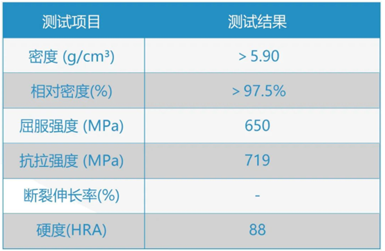 上海硅酸盐所制备碳化硅光学元件背后的陶瓷3D打印技术应用逻辑