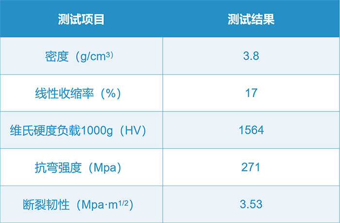 上海硅酸盐所制备碳化硅光学元件背后的陶瓷3D打印技术应用逻辑