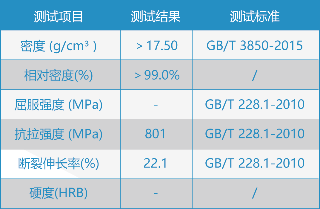 难熔金属的“香饽饽”——PEP 3D打印技术制备钨基金属产品