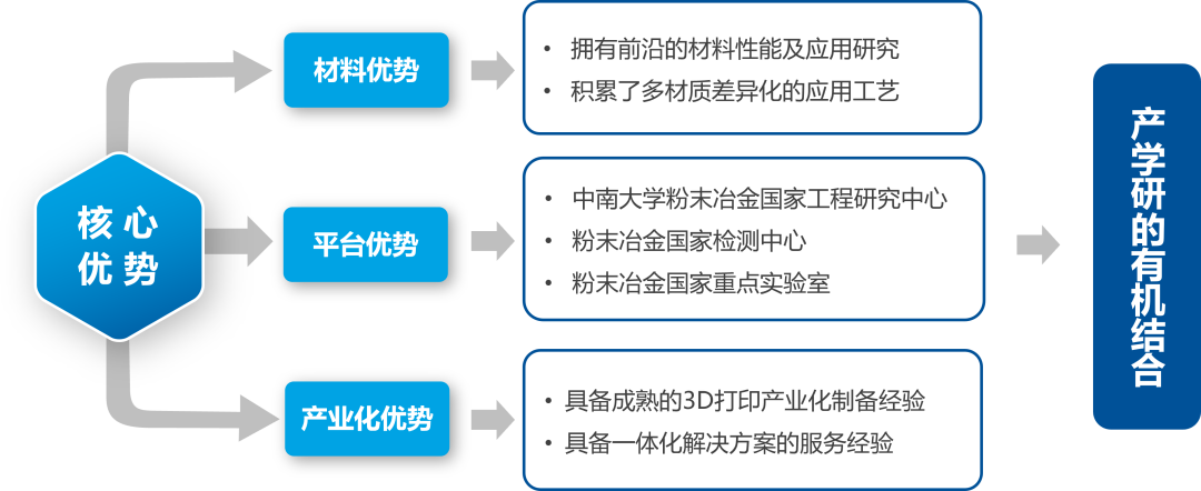 协同 · 赋能 | 升华三维邀您参加第十二届先进陶瓷国际会议