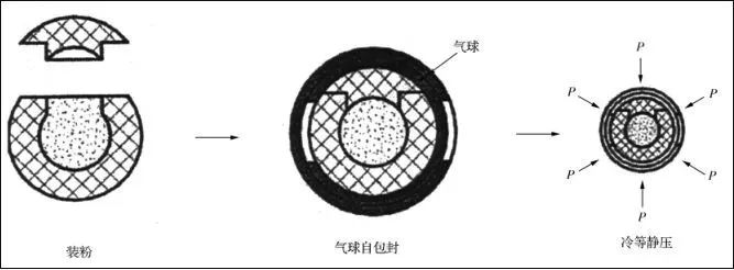 “材料黑金”之干货｜特种陶瓷的成型工艺及技术发展趋势