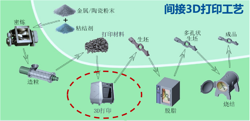 “材料黑金”之干货｜特种陶瓷的成型工艺及技术发展趋势