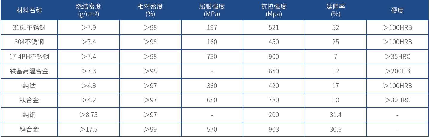 前景与“钱”景“间”可得 ，解析间接金属3D打印技术与优势