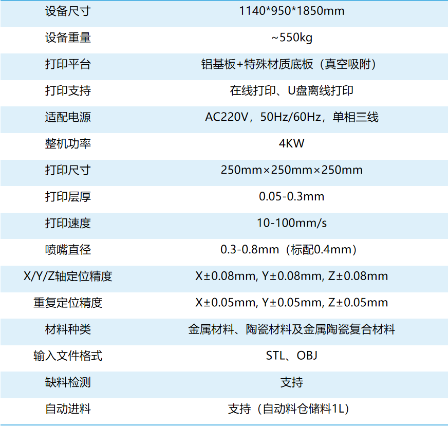 UPS-250参数表.png