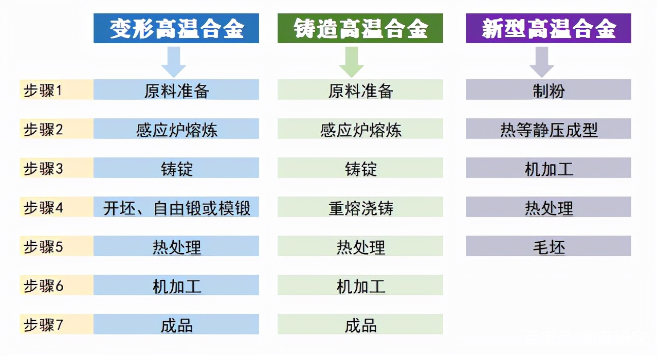 迎新机遇，3D打印或将成为高温合金全新制备工艺
