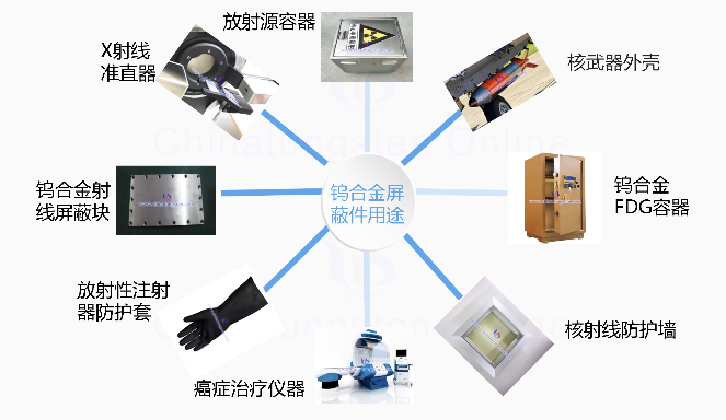 挑战制造极限，再谈钨合金屏蔽件间接3D打印工艺