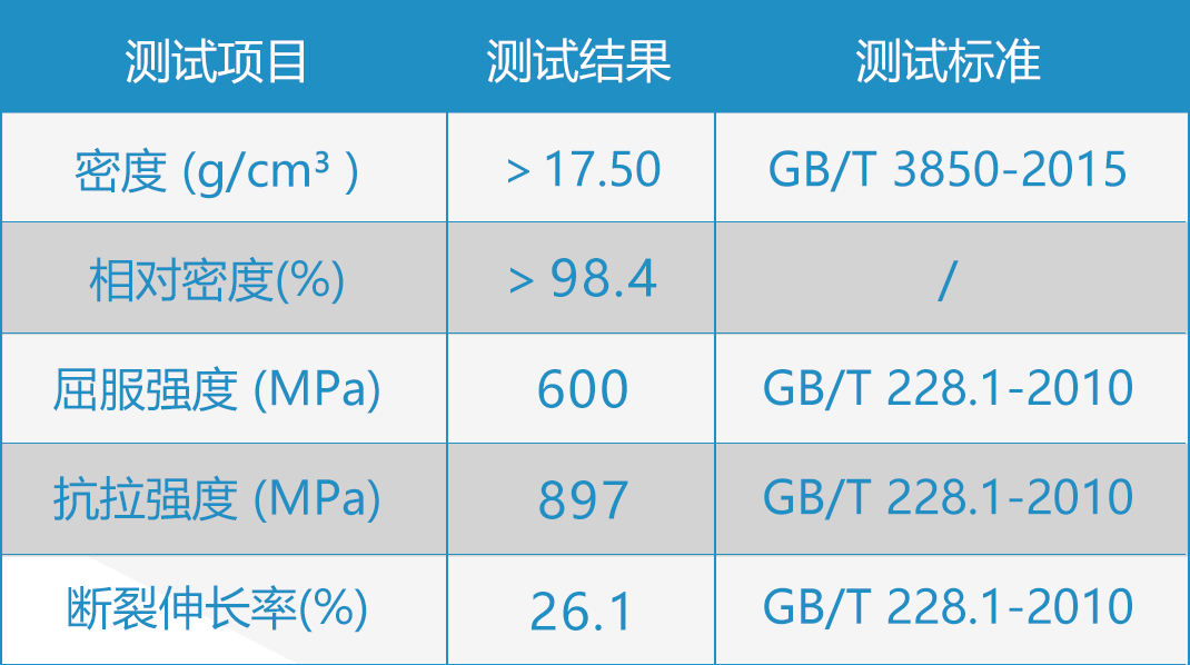 开辟难熔金属制造新途径，升华三维推出钨合金3D打印服务