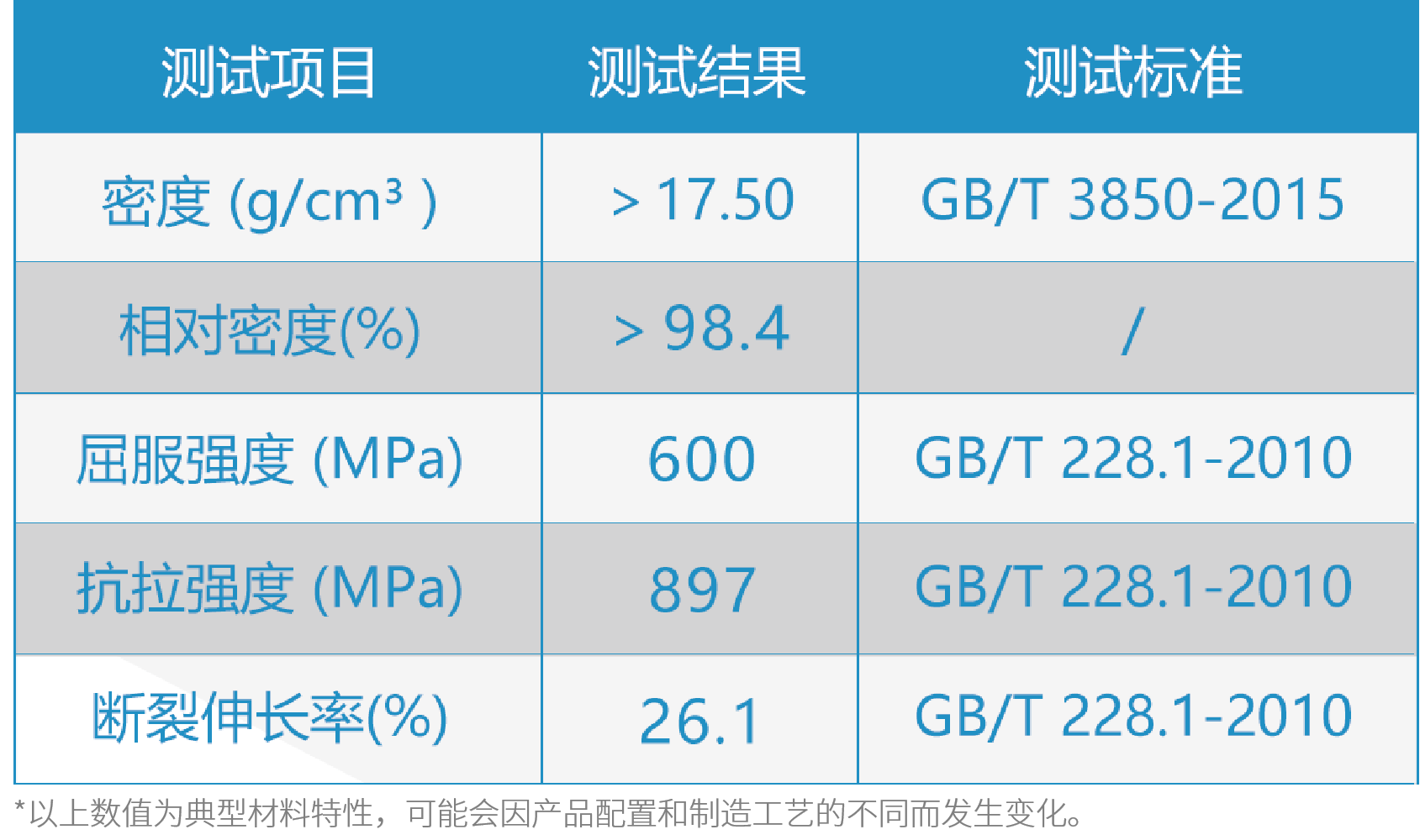 赢战开门红，钨合金打印服务来啦！