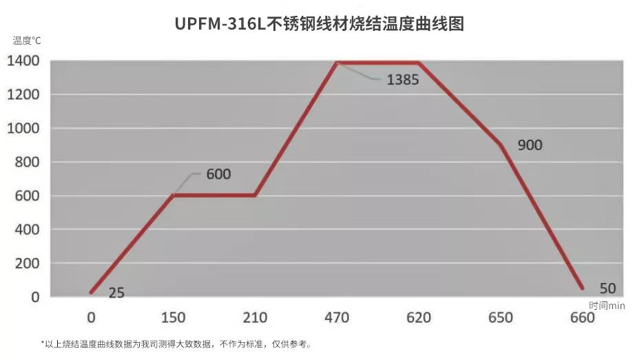 官宣！升华三维316L不锈钢线材正式开售