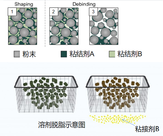 PEP工艺为钨金属加工制造及灵活设计开拓新方向