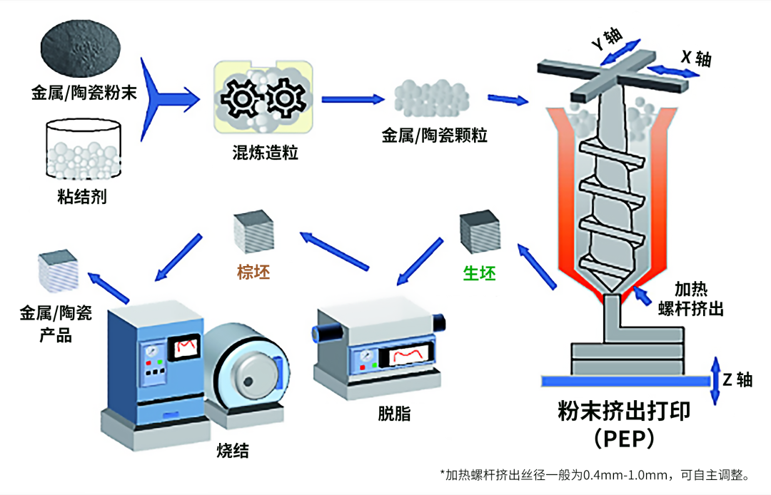 间接3D打印成功制备火箭燃烧室，为航空航天工业制造提供先进增材制造方案