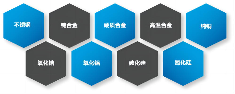 揭秘：国产3D打印机实现金属/陶瓷多材料、多结构制造革新