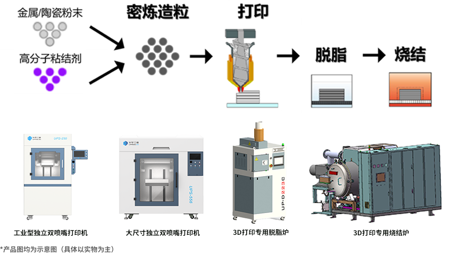 升华三维正式发布金属/陶瓷功能梯度材料3D打印机UPR-241