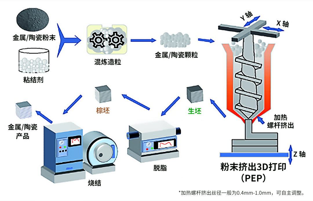 降本增效：升华三维为钨合金3D打印提供服务解决方案