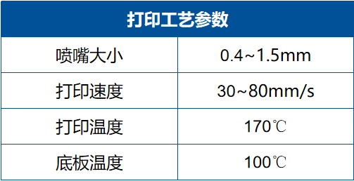 降本增效：升华三维为钨合金3D打印提供服务解决方案