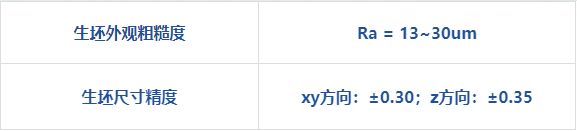 降本增效：升华三维为钨合金3D打印提供服务解决方案