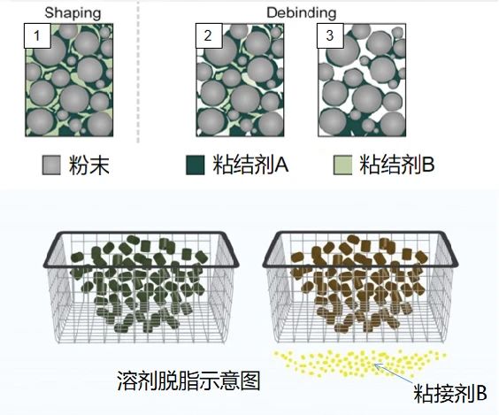 降本增效：升华三维为钨合金3D打印提供服务解决方案