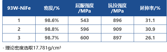 降本增效：升华三维为钨合金3D打印提供服务解决方案