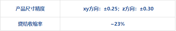 降本增效：升华三维为钨合金3D打印提供服务解决方案