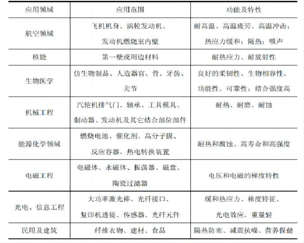 升华三维:功能梯度材料的制备工艺及创新性解决方案 升华三维:功能梯度材料的制备工艺及创新性解决方案