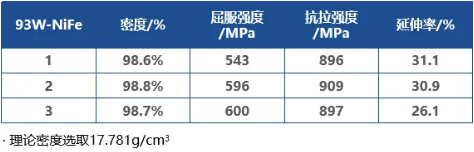 弥补钨合金制造的不足，升华三维提供基于烧结的3D打印解决方案