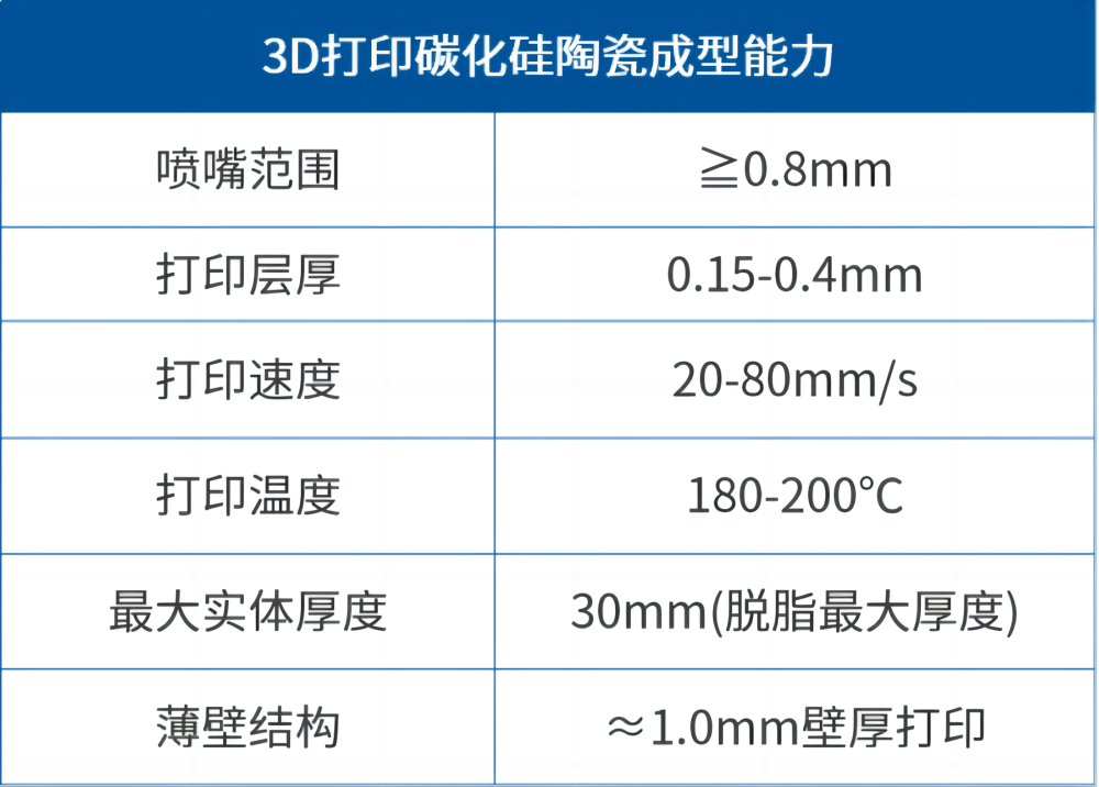 PEP工艺助力碳化硅陶瓷实现快速轻量一体化制造