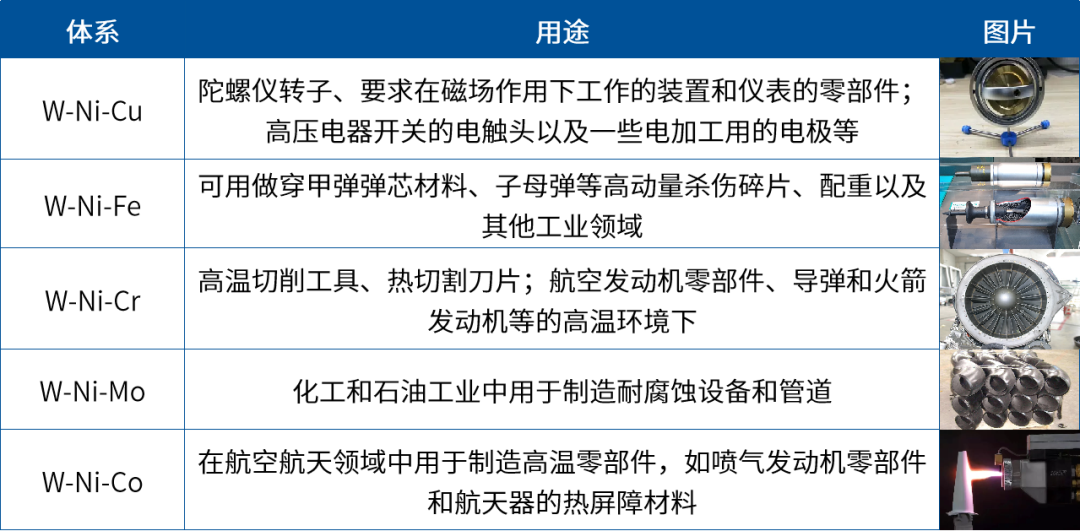 突破钨金属制造工艺难点,升华三维进一步深化高比重钨合金增材制造解决方案 突破钨金属制造工艺难点,升华三维进一步深化高比重钨合金增材制造解决方案