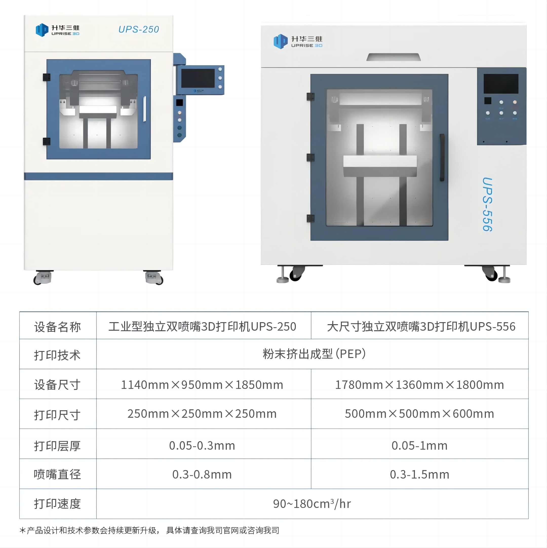 深耕材料应用，升华三维参加