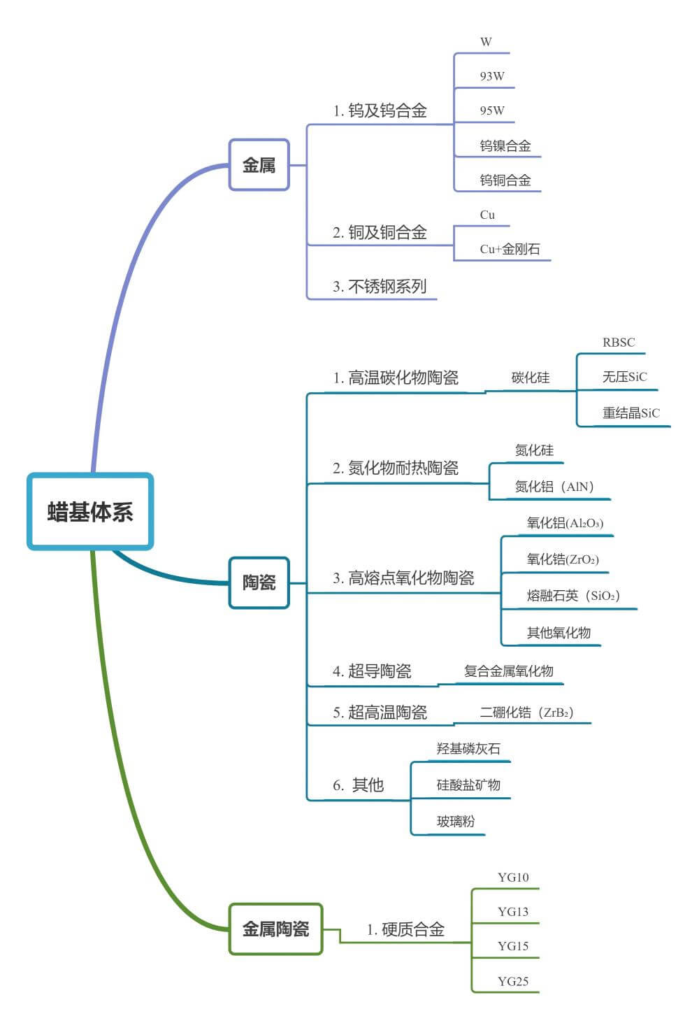 从粉末挤出3D打印材料看对粘结剂体系的选择