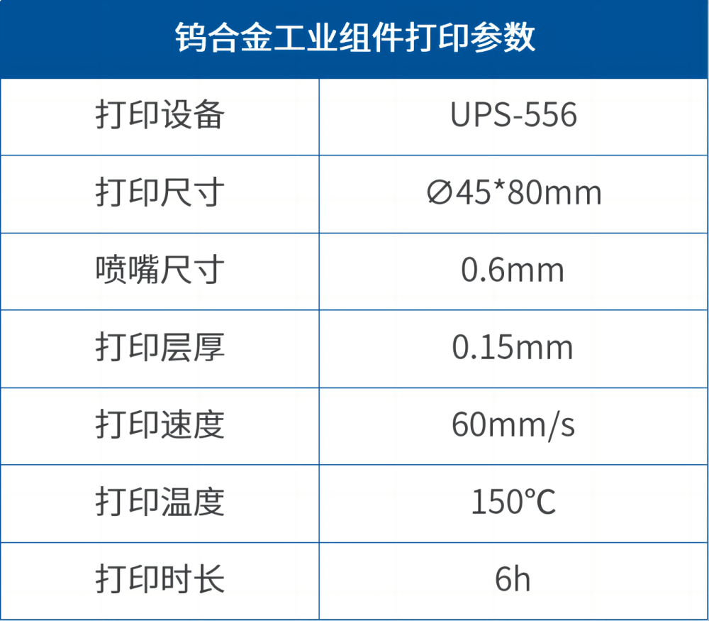 【应用开发】升华三维3D打印钨合金工业组件