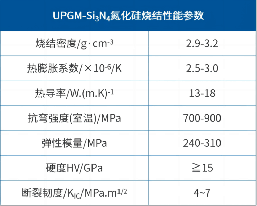 【应用开发】粉末挤出3D打印氮化硅涡轮叶片