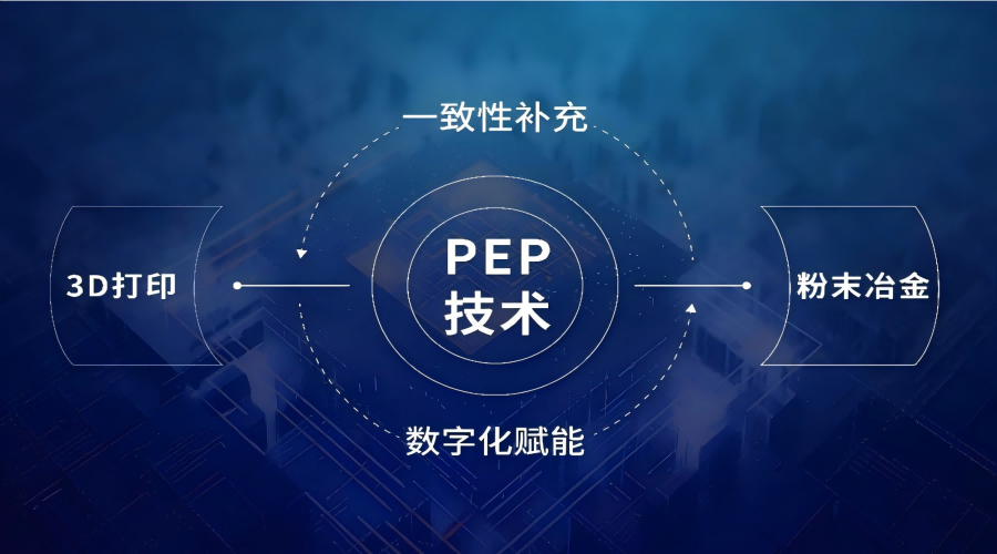 粉末挤出3D打印与传统粉末注射成形工艺的异同