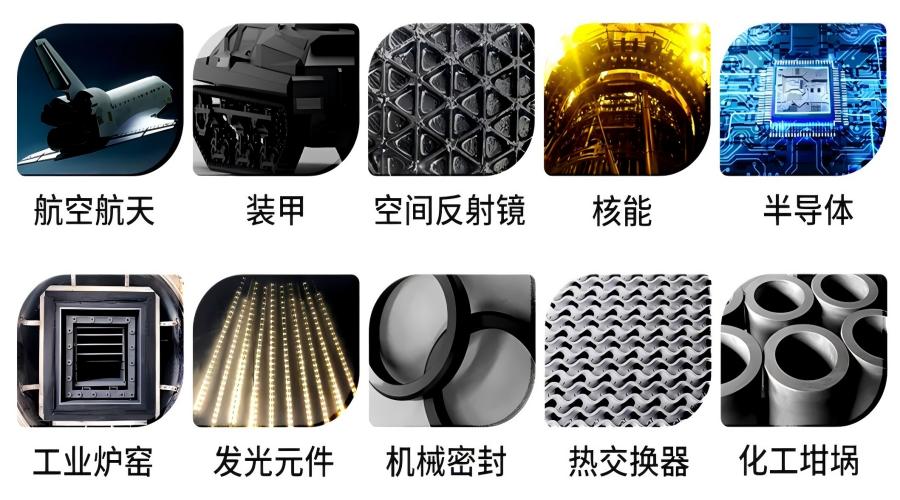 碳化硅陶瓷制备工艺之PEP技术的发展方向及前景