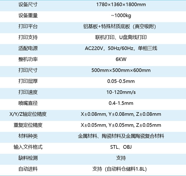大尺寸独立双喷嘴3D打印机UPS-556