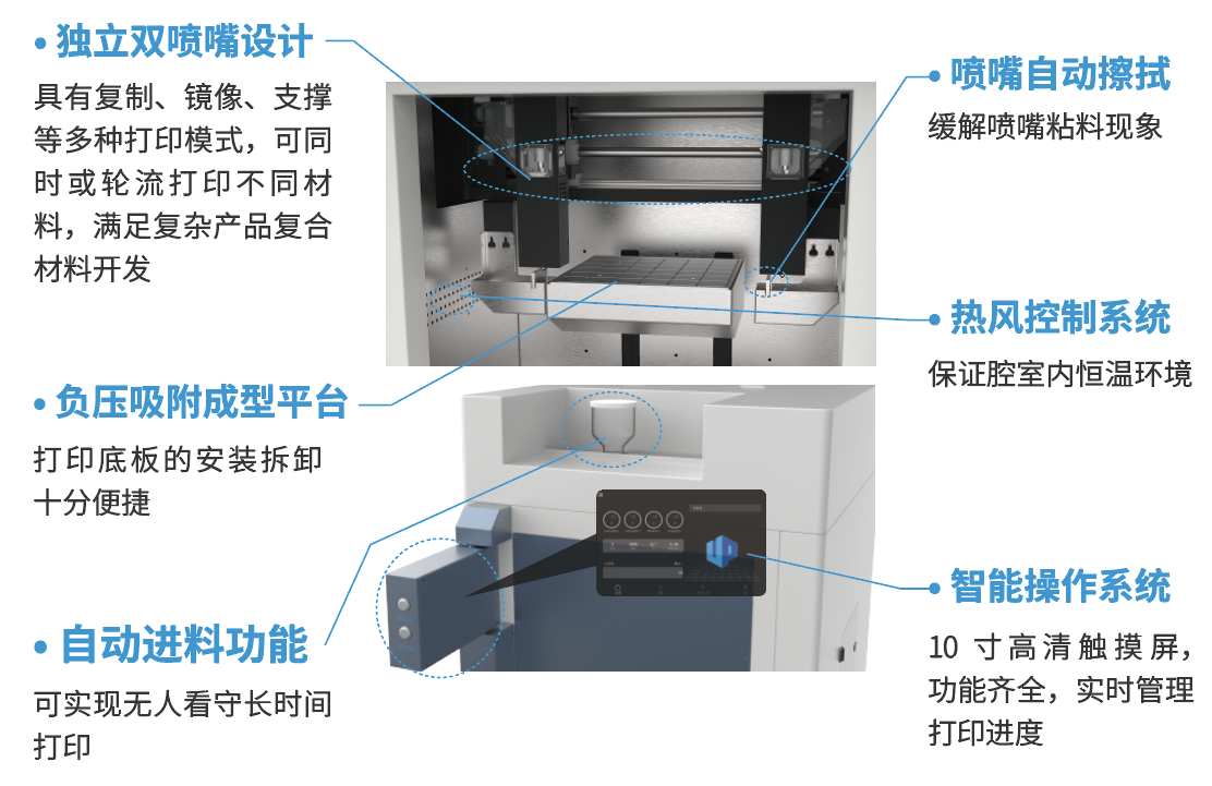 重新定义金属/陶瓷制造边界,升华三维工业型独立双喷嘴打印机UPS-250详析 重新定义金属/陶瓷制造边界,升华三维工业型独立双喷嘴打印机UPS-250详析
