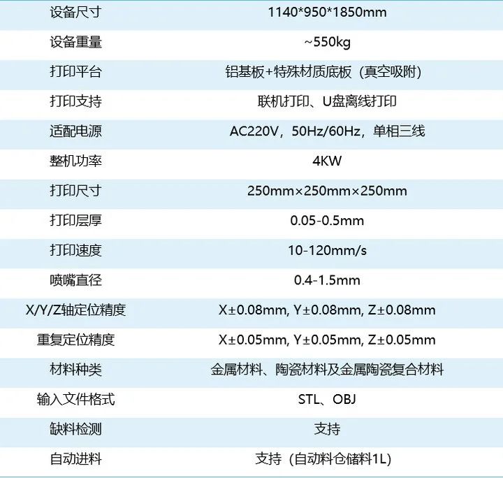 重新定义金属/陶瓷制造边界，升华三维工业型独立双喷嘴打印机UPS-250详析