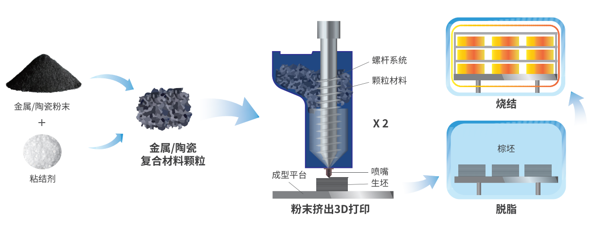 升华三维闪耀PM CHINA 2025展，三大创新方案引领行业变革